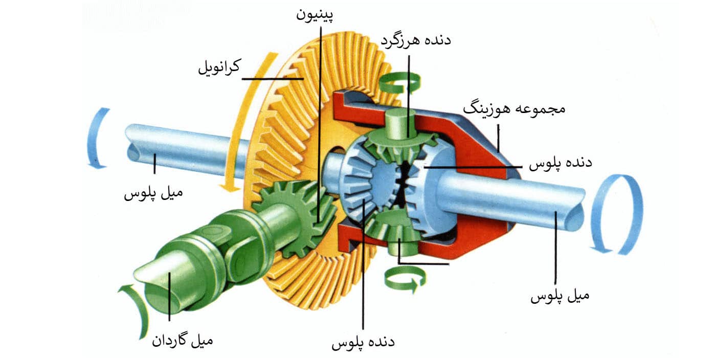 دیفرانسیل خودرو چگونه کار می کند؟